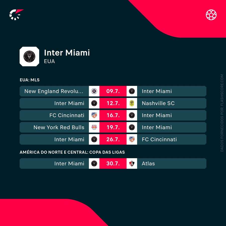Calendário do Inter Miami Calendário do Inter Miami