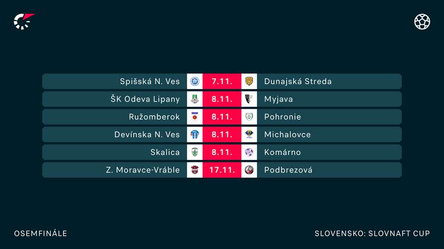 Známe osemfinálové termíny Slovnaft Cupu.