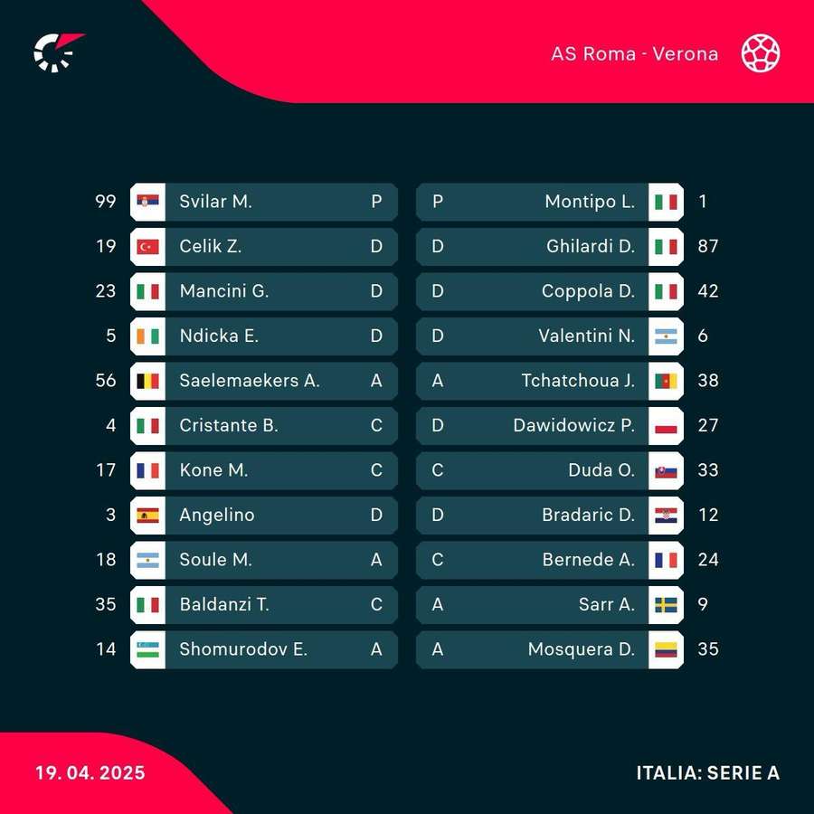 Le ufficiali di Roma-Verona