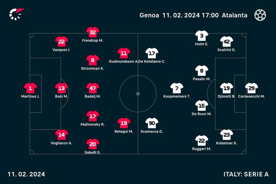 Genoa - Atalanta lineups