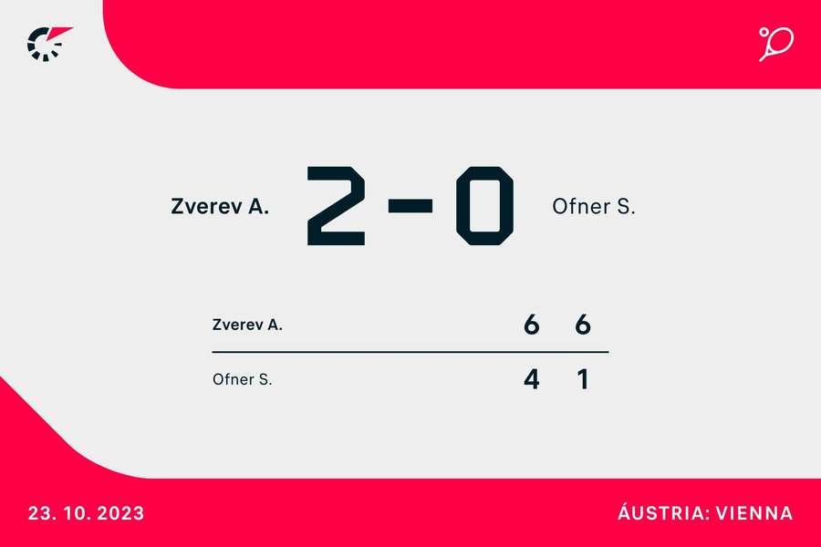ATP Vienna da Áustria » Resultados ao vivo, Partidas e Calendário