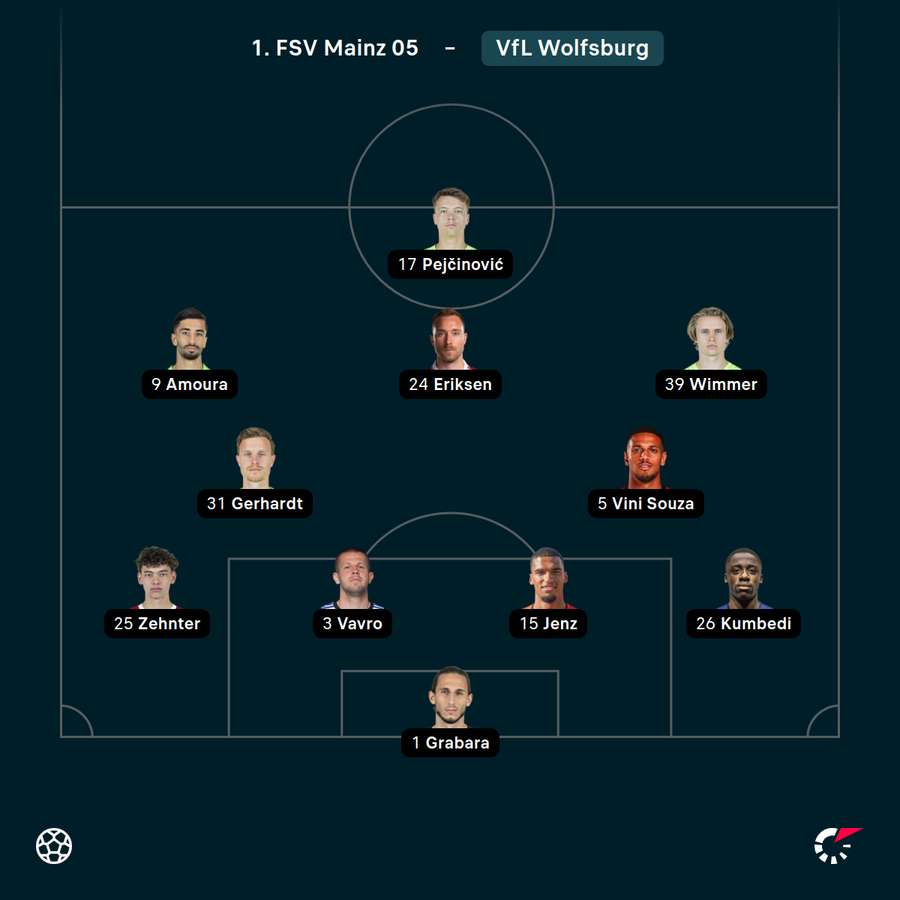 Startelf VfL Wolfsburg vs. Mainz