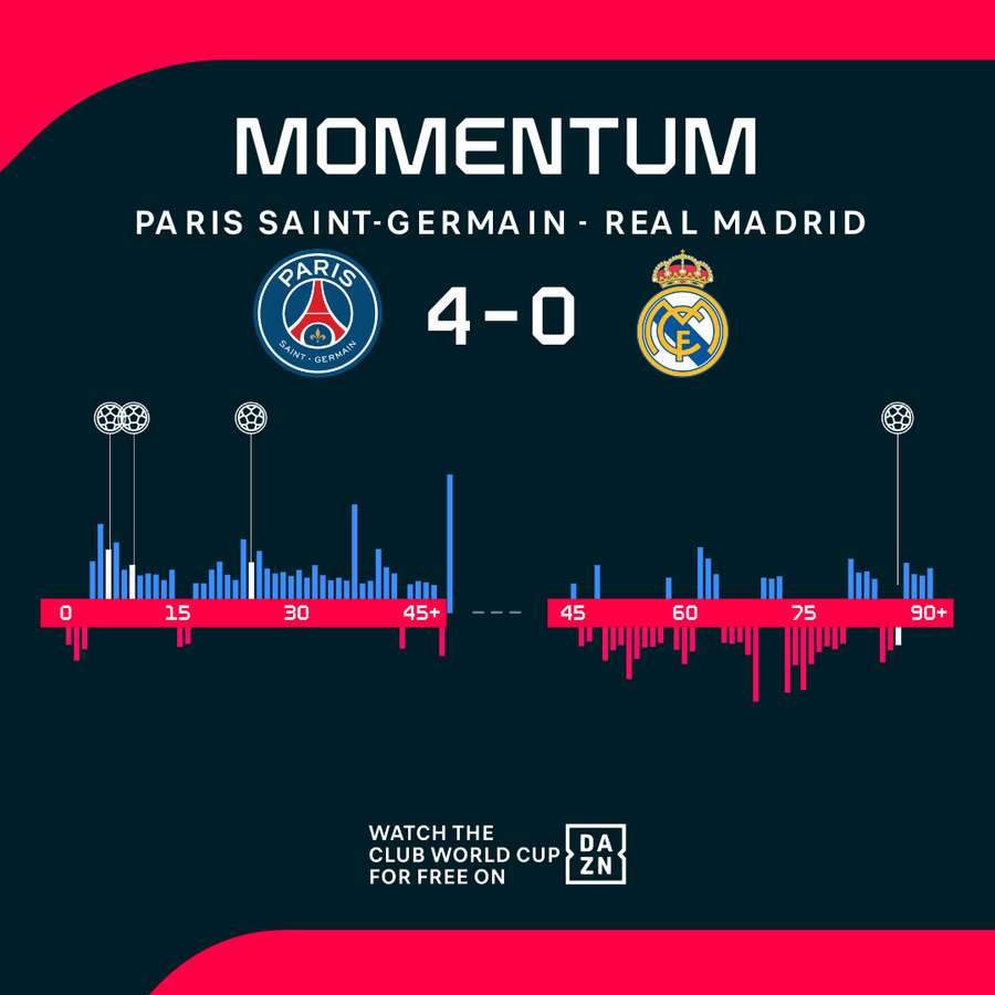 The match momentum The match momentum