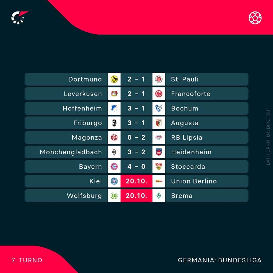 I risultati del sabato di Bundesliga