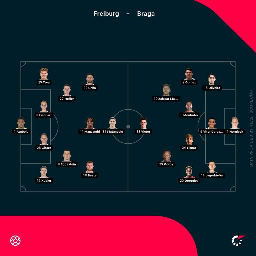 Freiburg vs Braga lineups