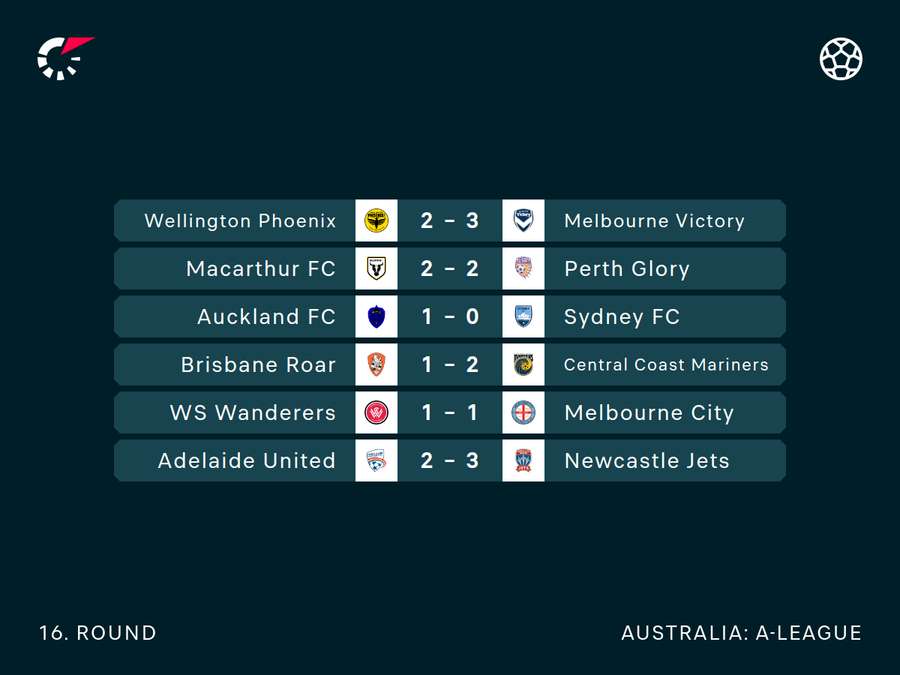 A-League Round 16 Results