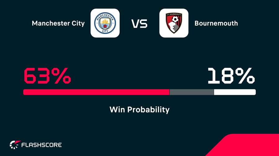 Win probability Win probability