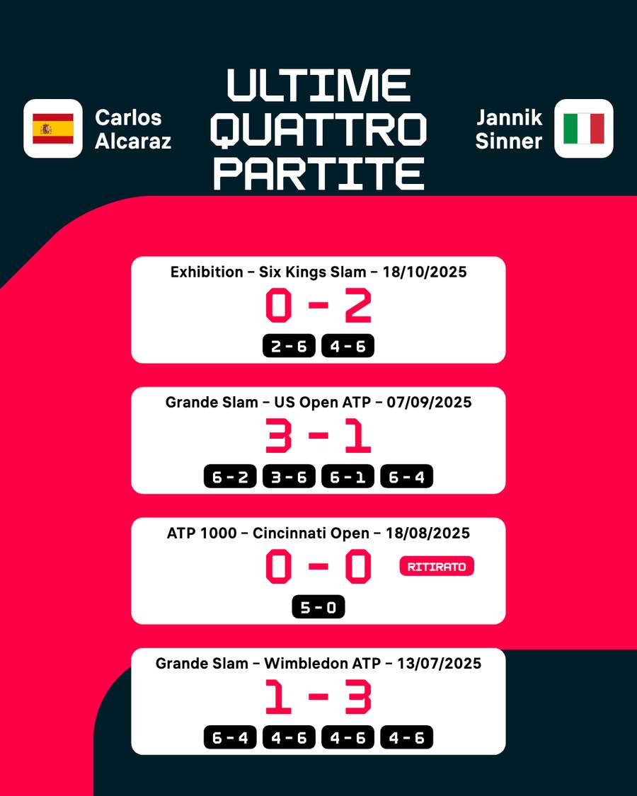 I precedenti recenti I precedenti recenti