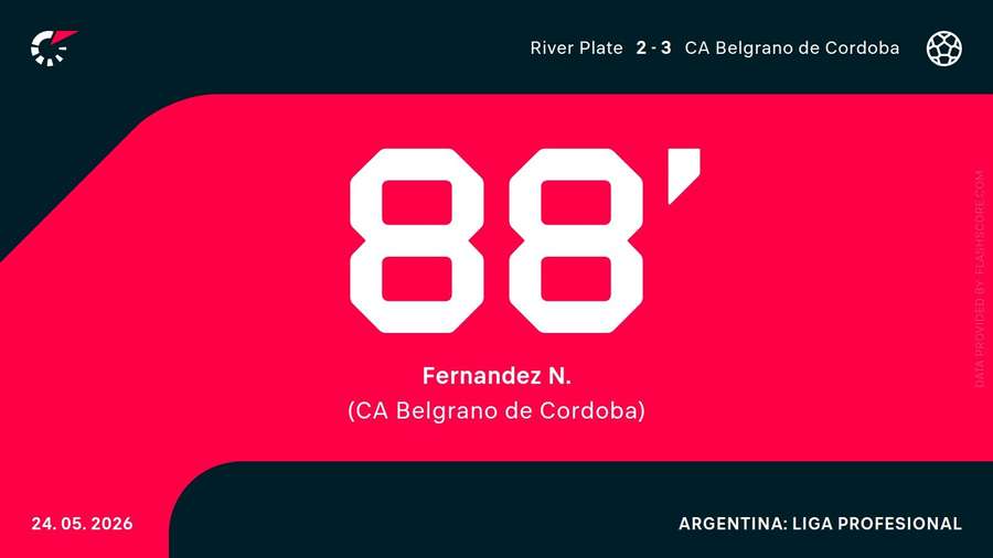 O minuto do gol do título O minuto do gol do título