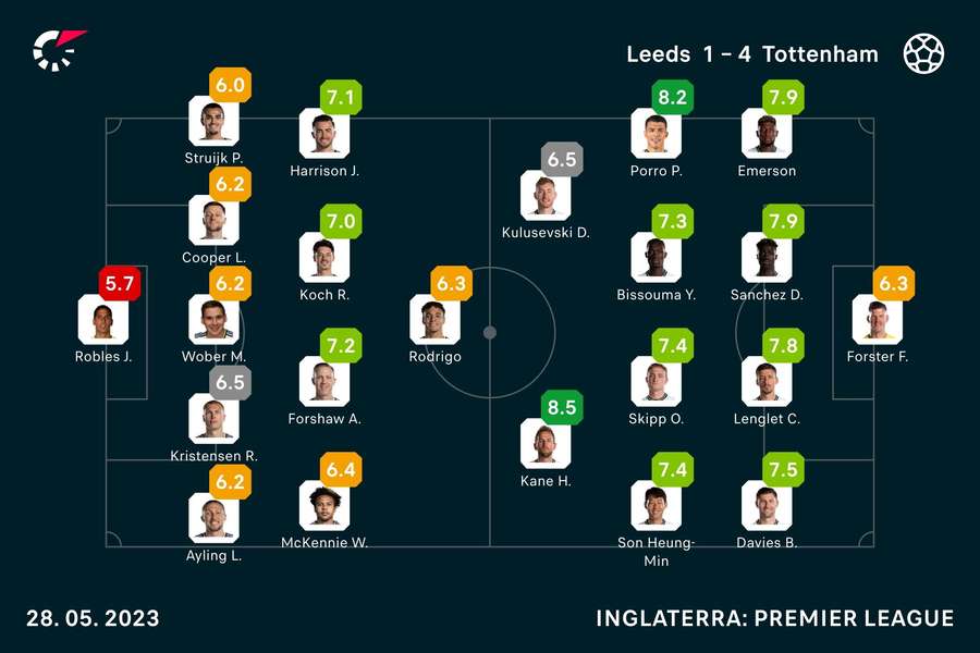 Antigos campeões Leeds e Leicester descem de divisão, Everton salva-se.  Aston Villa garante última vaga europeia - Premier League - SAPO Desporto