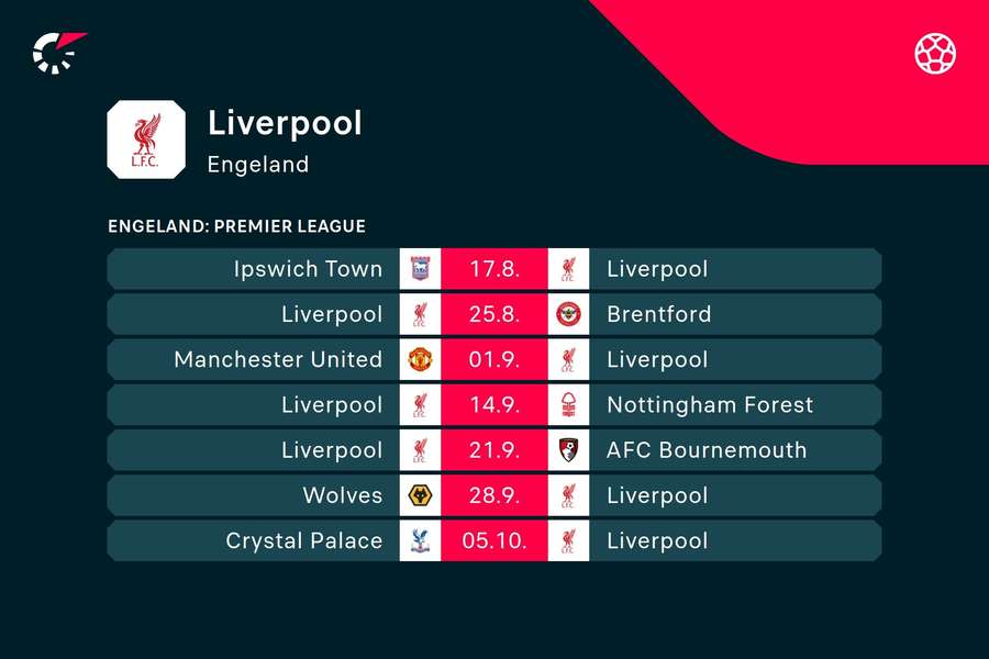 Het programma van Liverpool