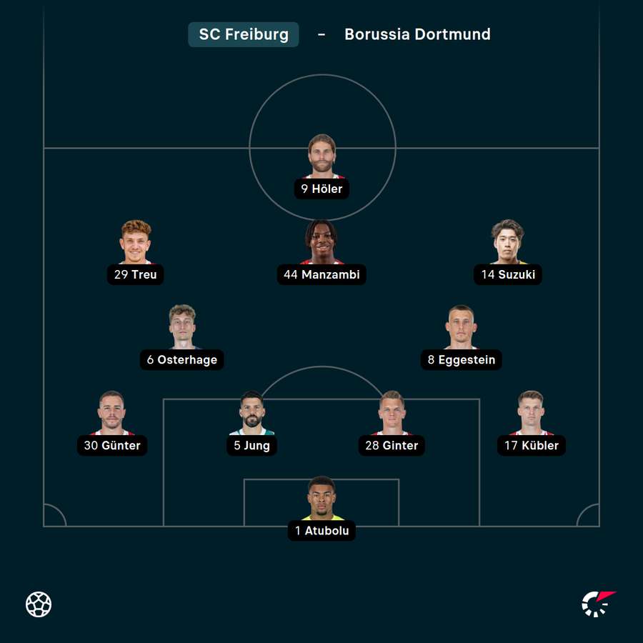 Startelf Freiburg Startelf Freiburg