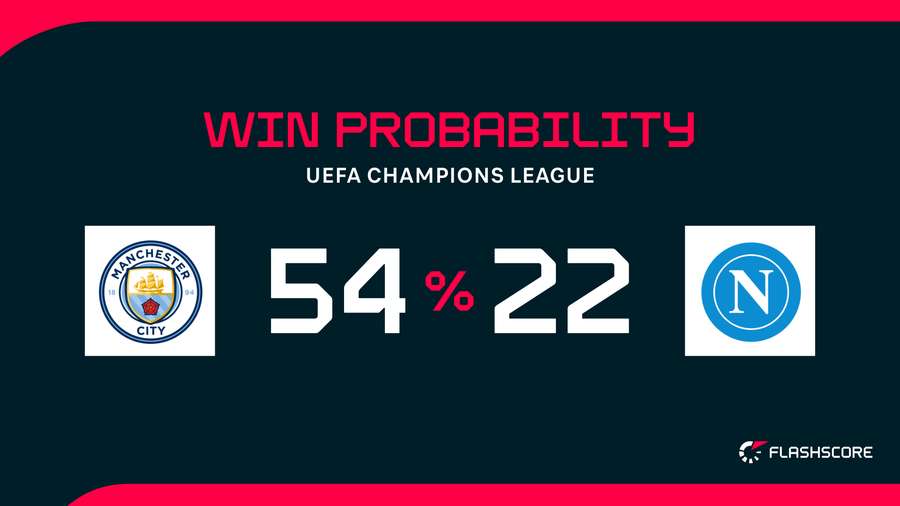 Win Probability