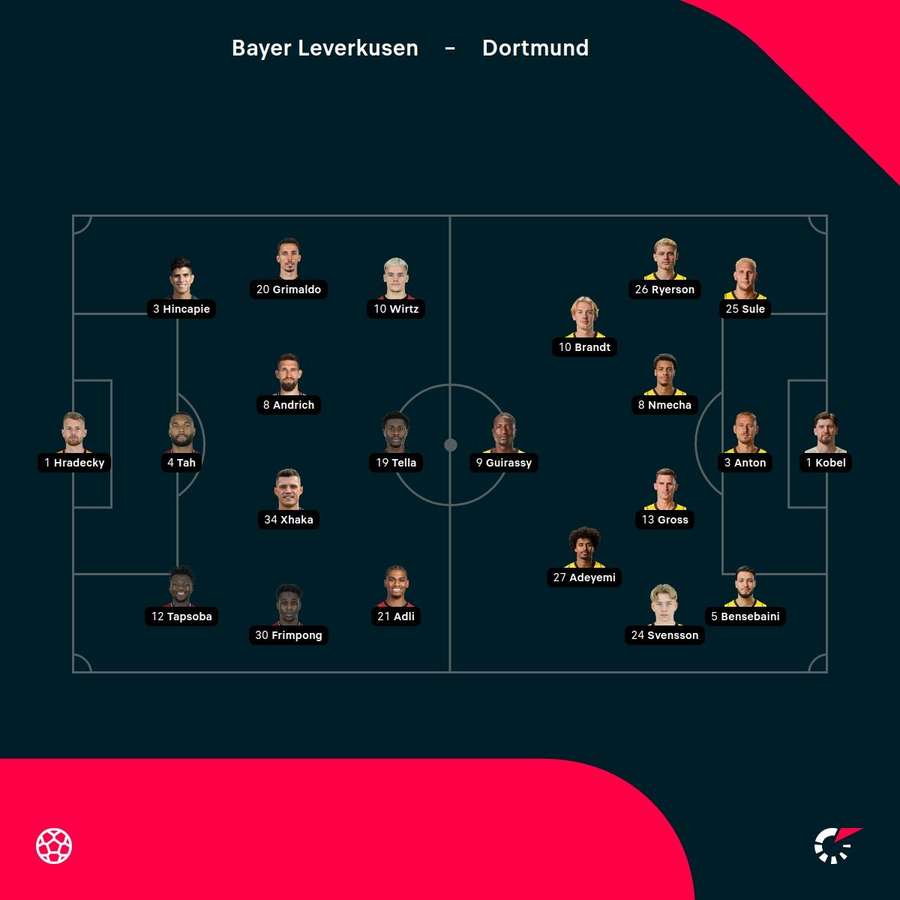 How the sides will line up