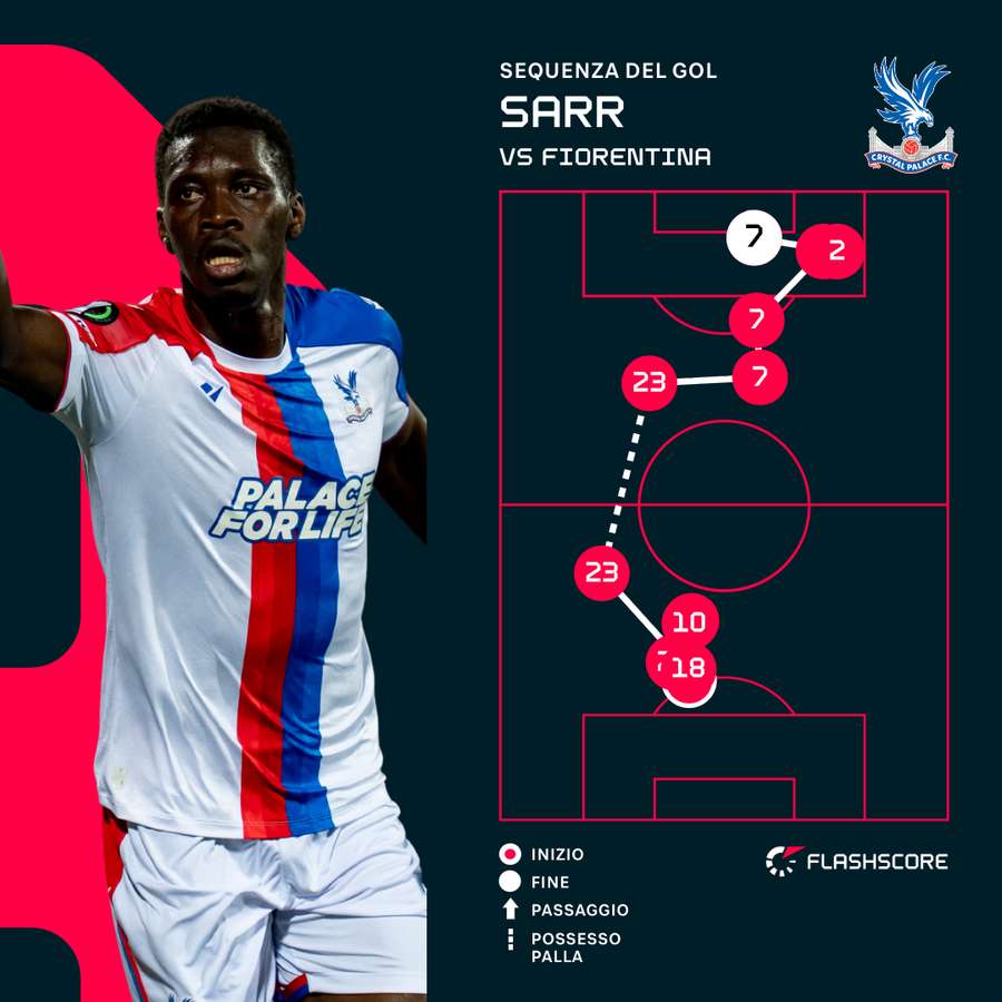 La sequenza del gol di Sarr