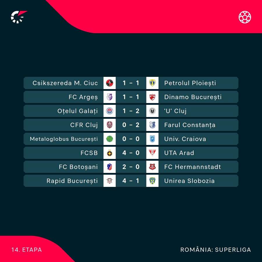 Rezultate etapa a 14-a
