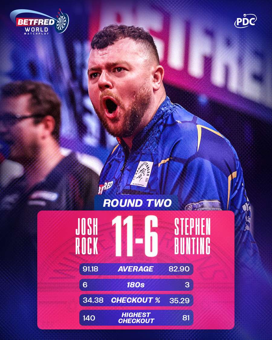 Match stats Match stats