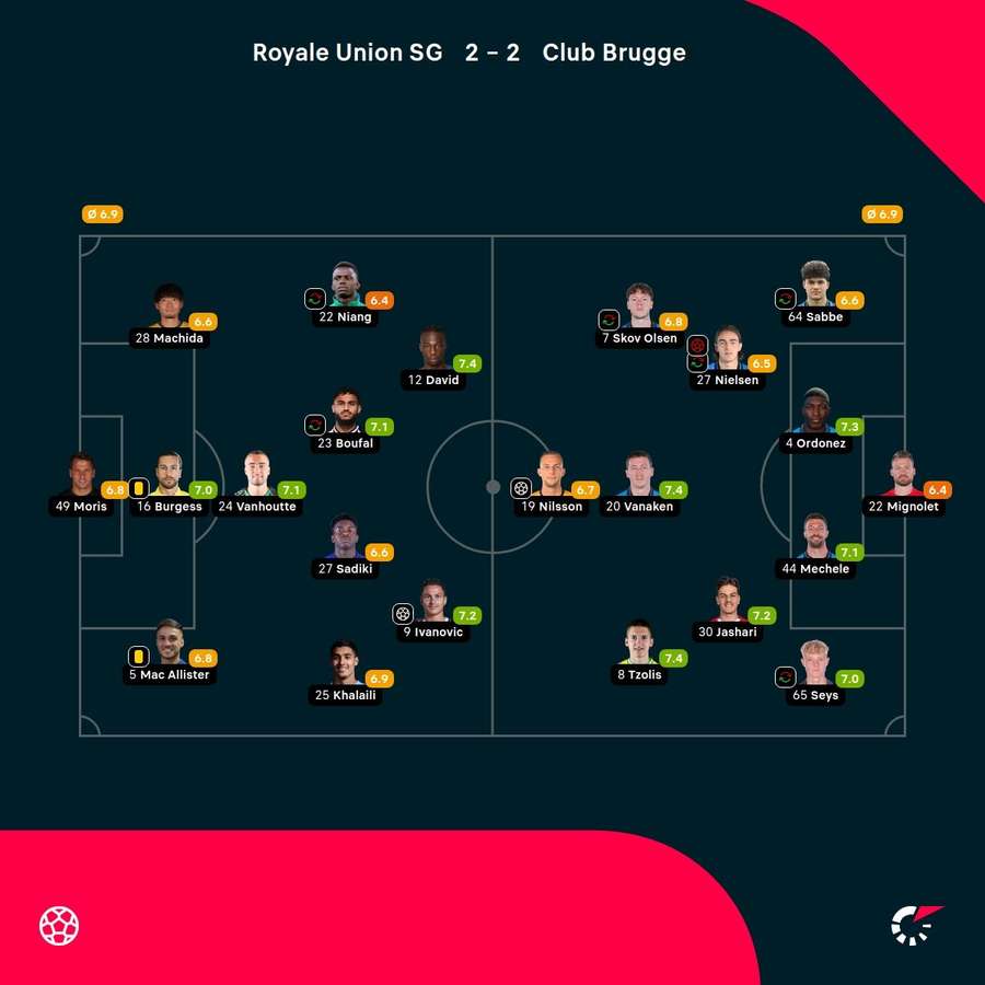 As notas dos jogadores