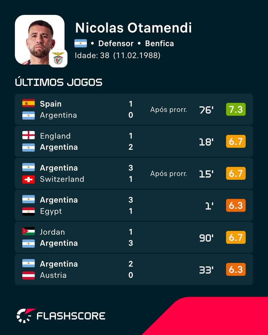 Números de Otamendi Números de Otamendi
