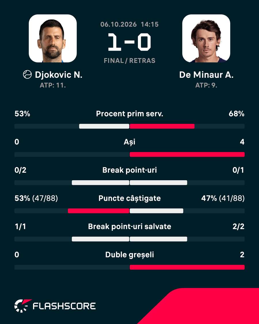 Statistici meci