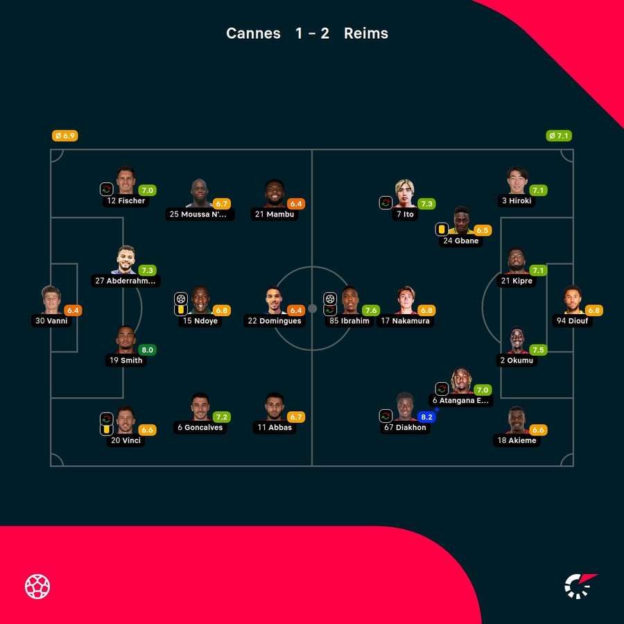 As notas dos jogadores As notas dos jogadores