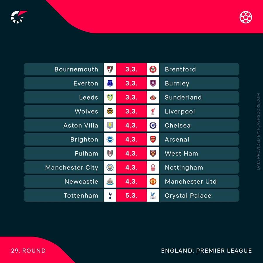 Matchweek 29 Matchweek 29