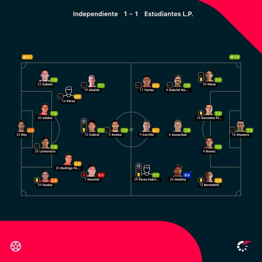 Las notas del encuentro Las notas del encuentro