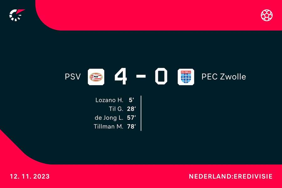 Goalgetters PSV-PEC