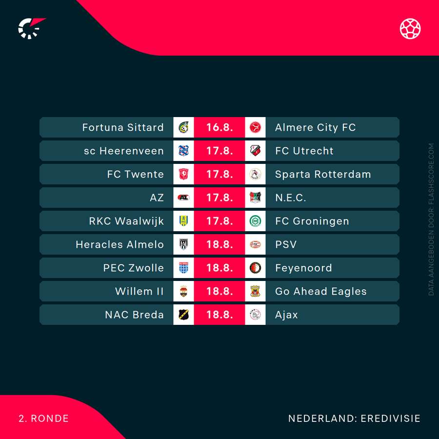 Het programma in de Eredivisie