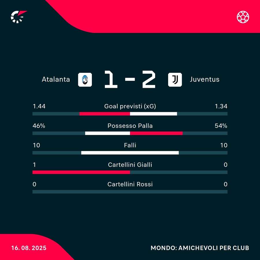 Le statistiche
