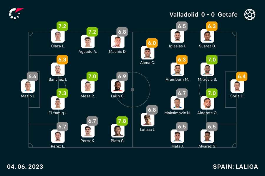 Notas da partida Valladolid x Getafe