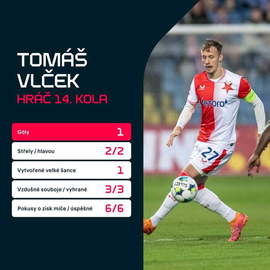 Statistiky ze zápasu proti Ostravě.