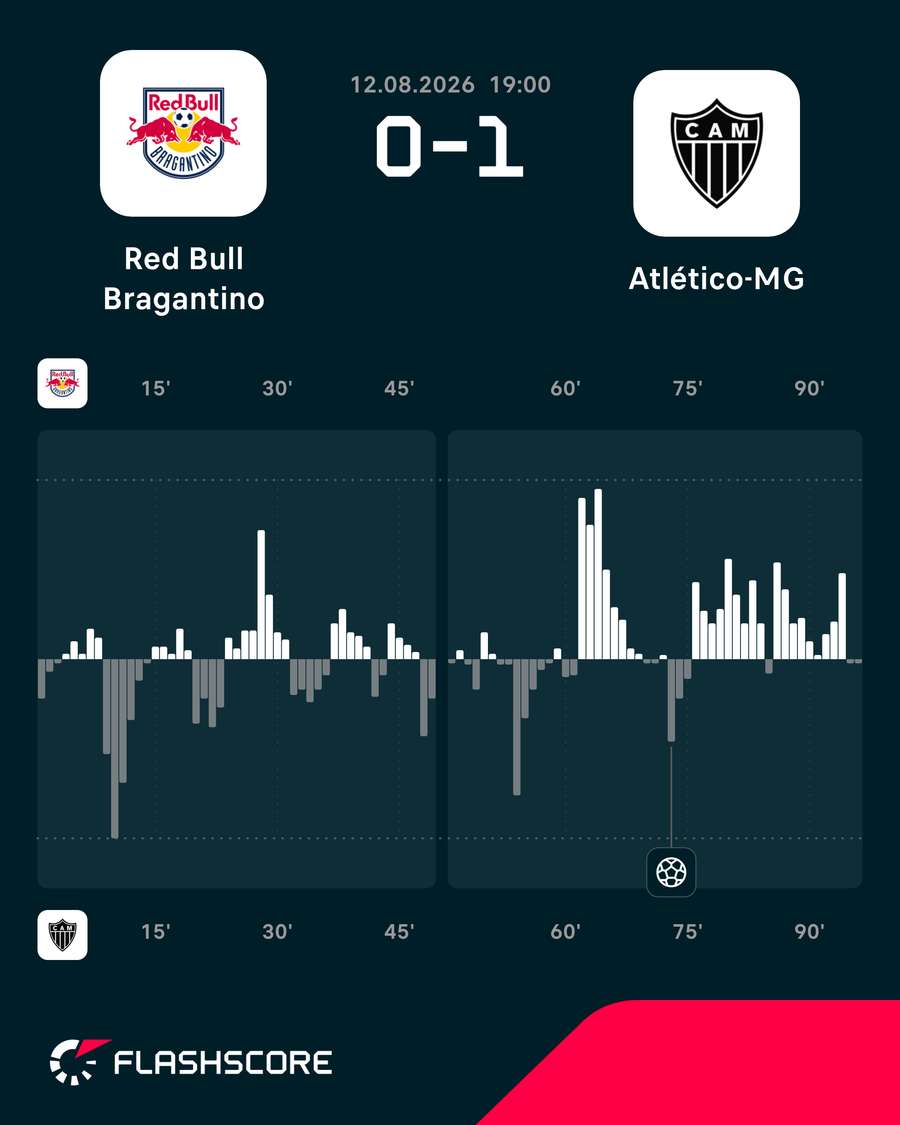 Gráfico de pressão do jogo Gráfico de pressão do jogo