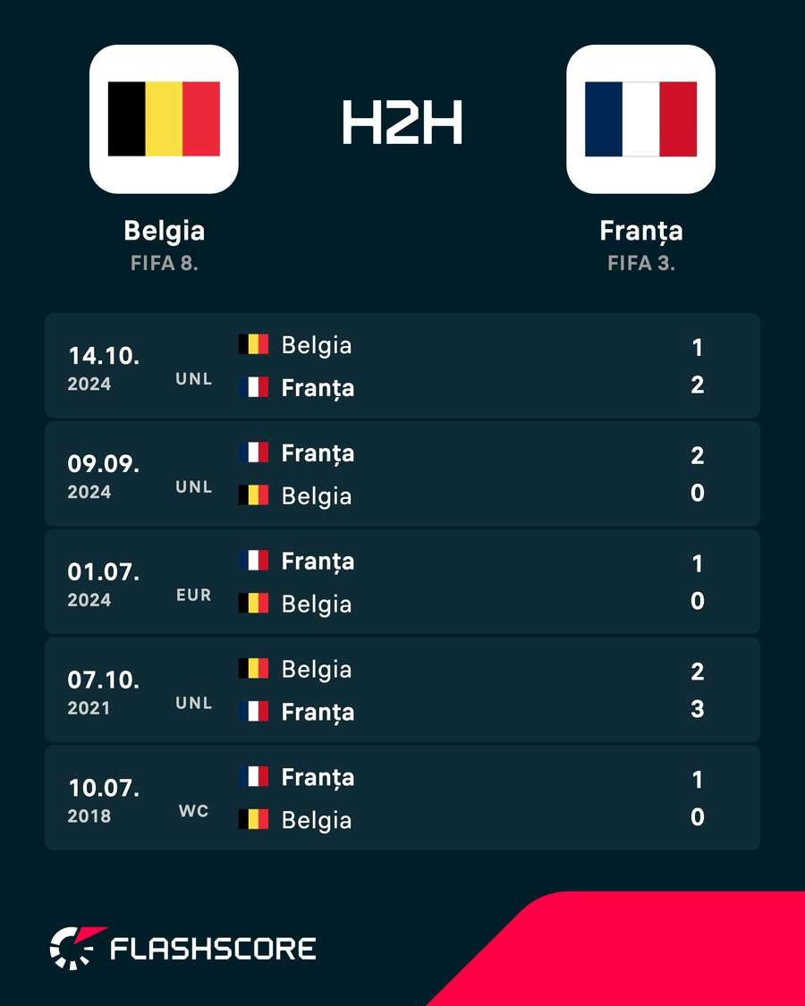 H2H