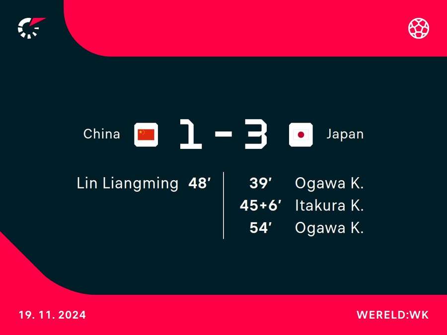 Goalgetters China-Japan