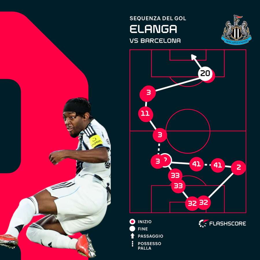 La sequenza dell'1-1