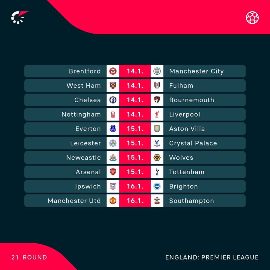 The full midweek round in the Premier League