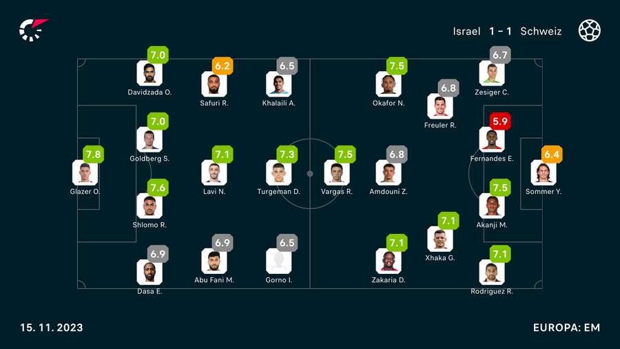 Flashscores karakterer