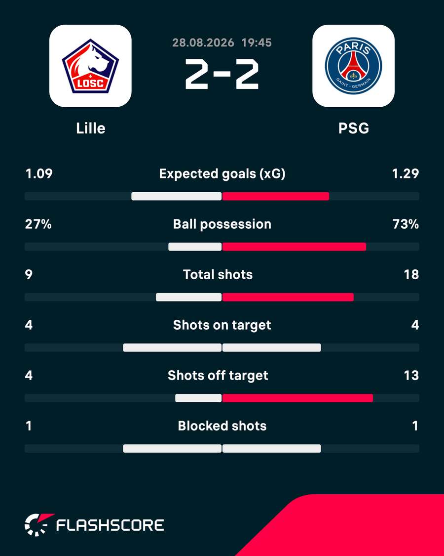 Key match stats Key match stats