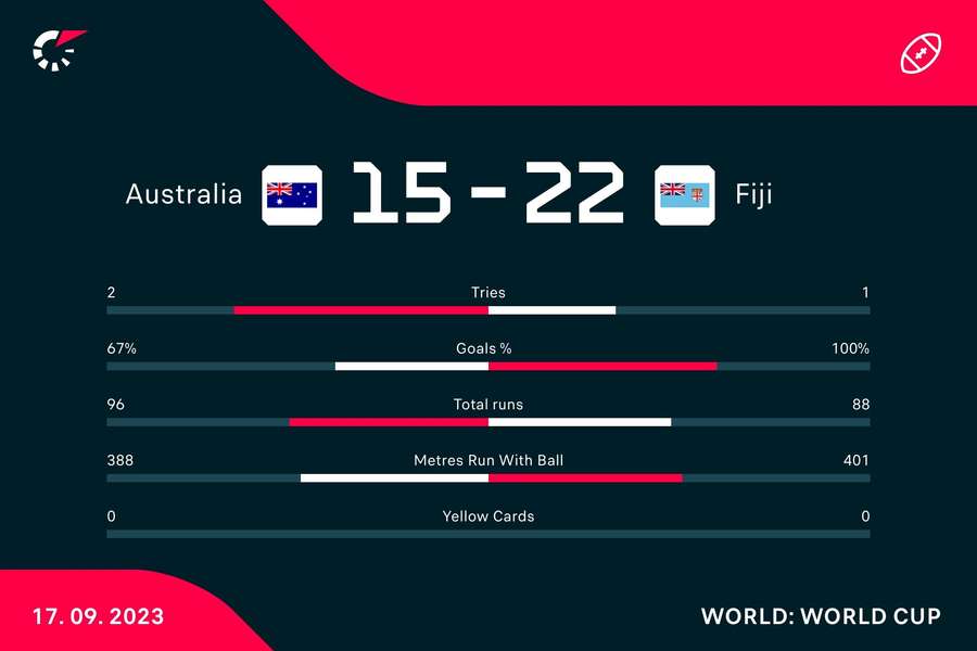 Key match stats