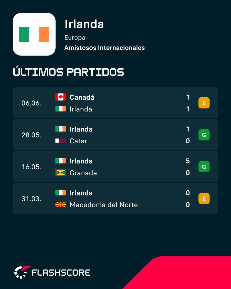 Los últimos encuentros de Irlanda Los últimos encuentros de Irlanda