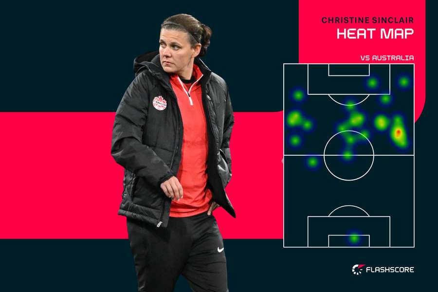 Sinclair's heat map against Australia