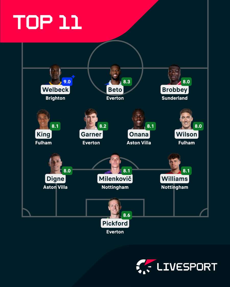 Nejlepší jedenáctka 31. kola Premier League.