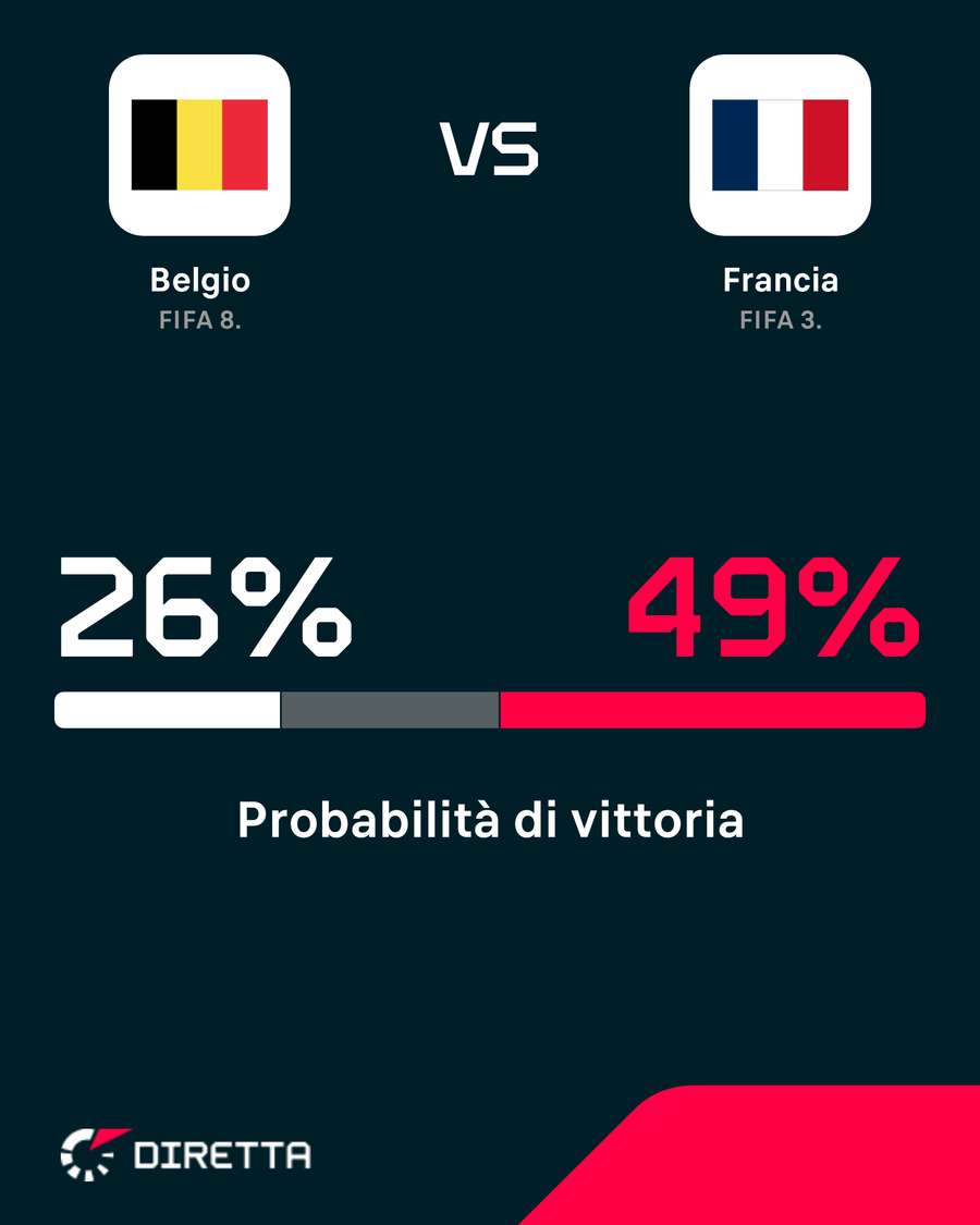 Il big match di giornata Il big match di giornata