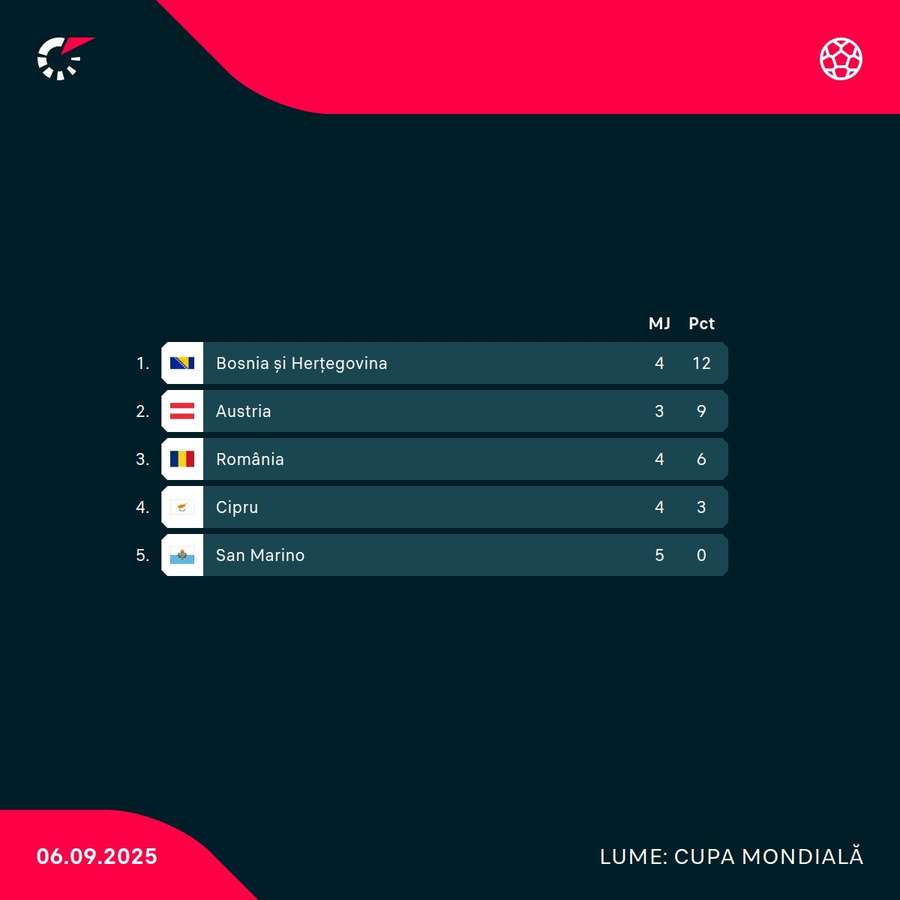 Clasament Grupa H Clasament Grupa H
