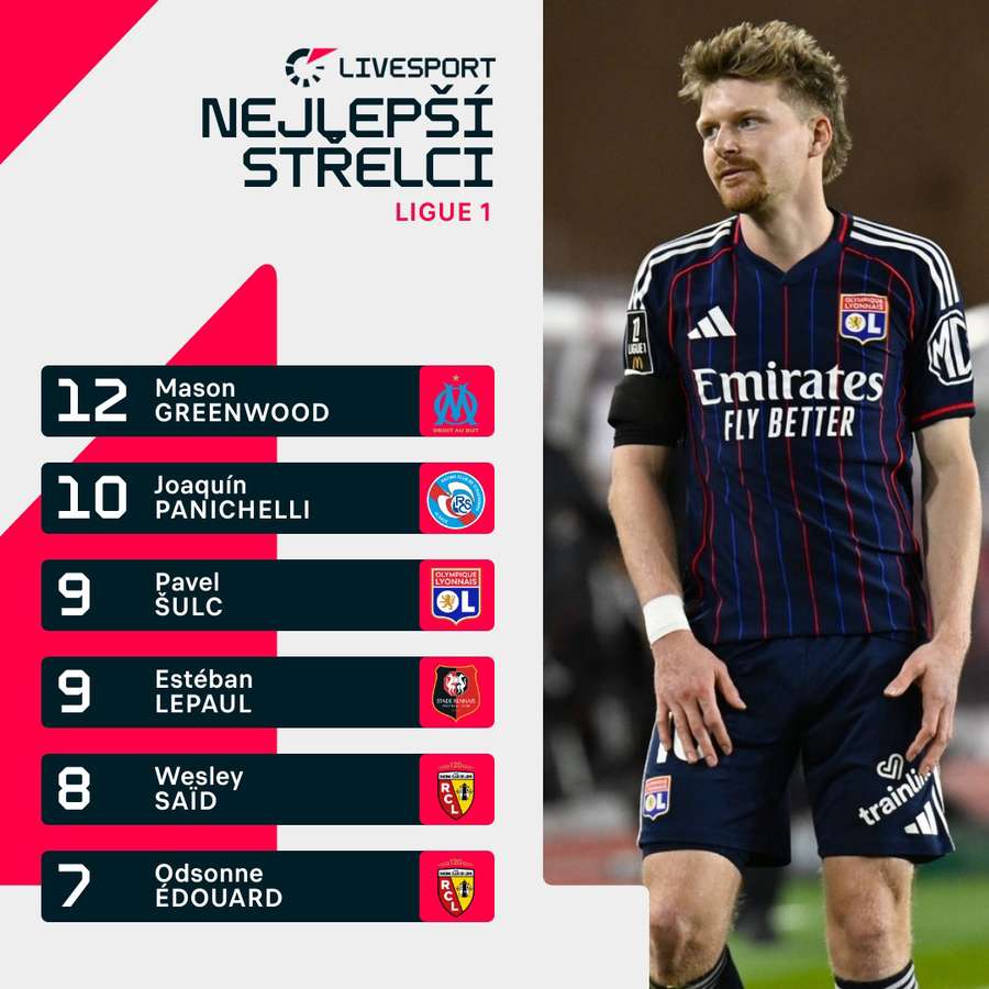 Tabulka střelců Ligue 1.