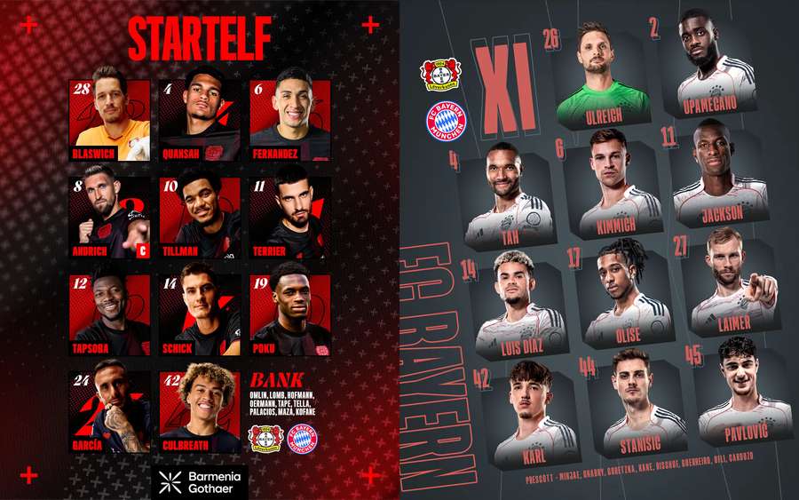 Składy Bayeru i Bayernu