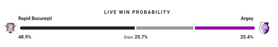 Probabilitate victorie