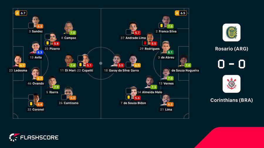 As notas dos jogadores As notas dos jogadores