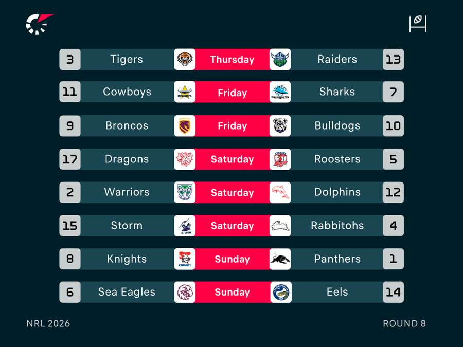 NRL Round 8 Fixtures